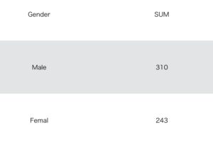 sql sum group by