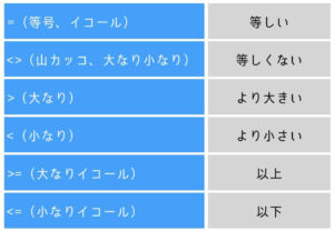 演算子 例